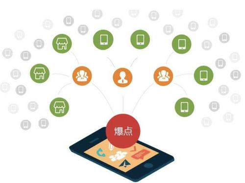 会文镇为什么越来越多的企业通过软文营销来引流
